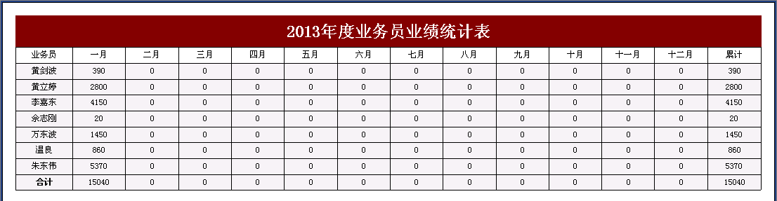 DM報紙廣告管理軟件 ,業務員統計